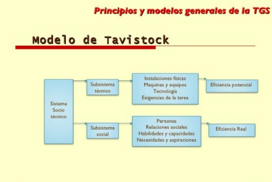 Surgimiento del Enfoque Sociotécnico de Tavistock en Londres.