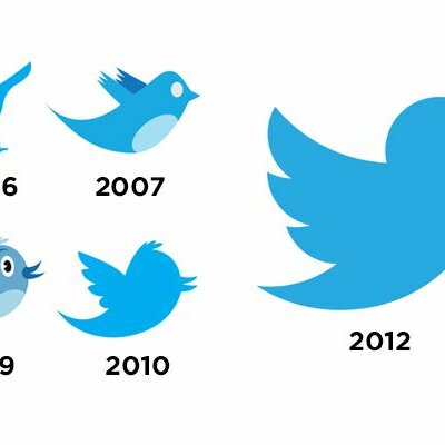 Timeline: Twitter-2006 Twitter came in 2006 that was first known as "twttr". The first tweet ever was posted in 2006 by co founder Jack Dorsey that said "just getting up my twttr".