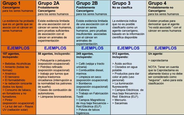 Clasificación de enfermedades.