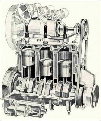 L'invention du moteur