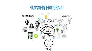 ¿Como surge la filosofía moderna?