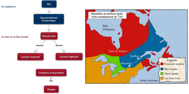 Acte constitutionnel