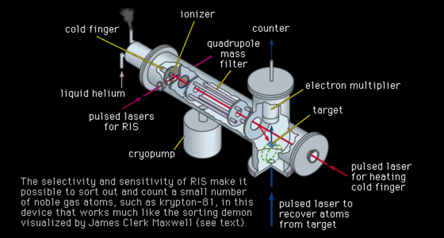 Sir Francis William Aston Invents the Mass Spectrogram