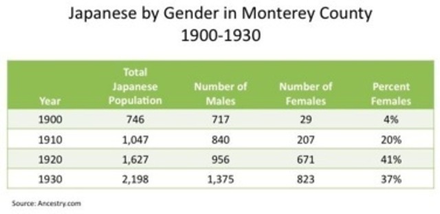 A Gentleman's Agreement between Japan and the U.S.
