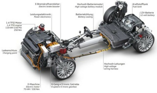 2016 los coches serán pilotados automáticamente