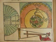 La Ciencia del siglo XVI