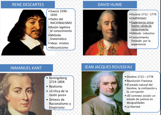 ¿Como inicia la filosofía moderna?