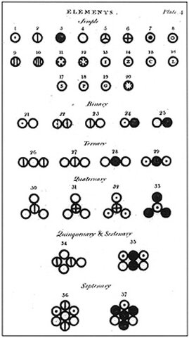 John Dalton