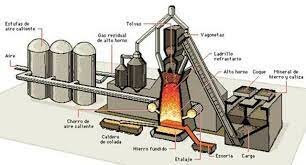 Cort, pudelado del hierro (1º R)