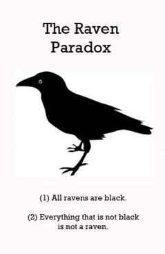 Raven Paradox