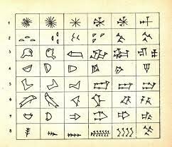 Escritura pictográfica