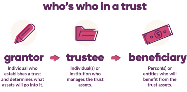 Trusts