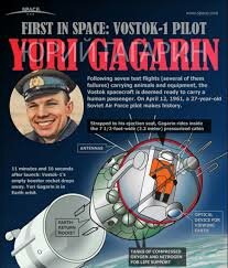 USSR's First Man in Space/First Orbit Around Earth (Yuri Gagarin)
