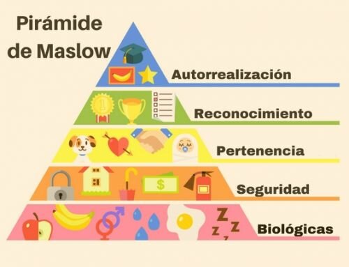 Abraham Maslow