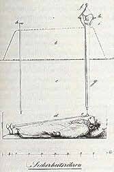 The invention of the safety coffin