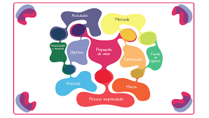 Shafer, Smith y Linder