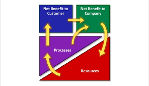 Johnson y Cristensen