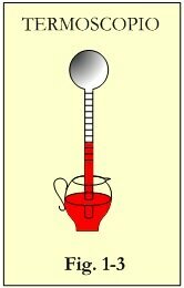 Primer termómetro de alcohol