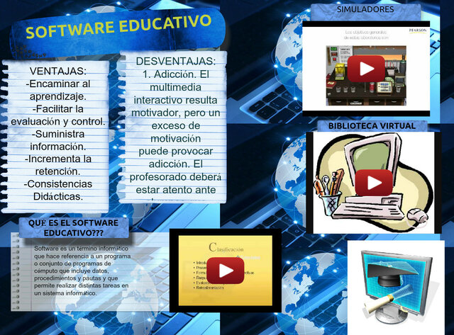 1992. Constructivismo software educativo