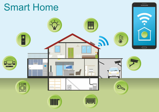 Fully Smart Houses