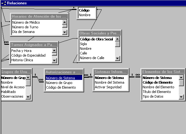 Bases de datos relacionales