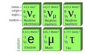 ¡Ahora hay nuevas partículas!
