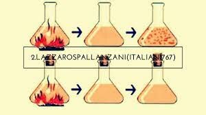 Lazzaro Spallazani's experiment