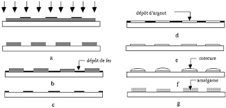 Primer procedimiento Fotográfico