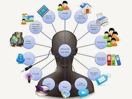 ENTORNOS VIRTUALES DE APRENDIZAJE