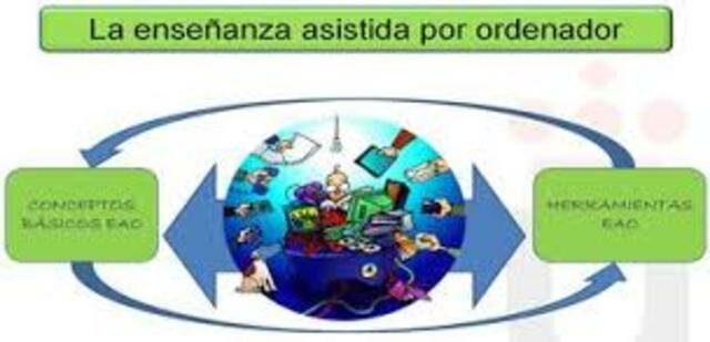 Enseñanza asistida por ordenador