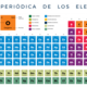 Tabla periodica2 800x453
