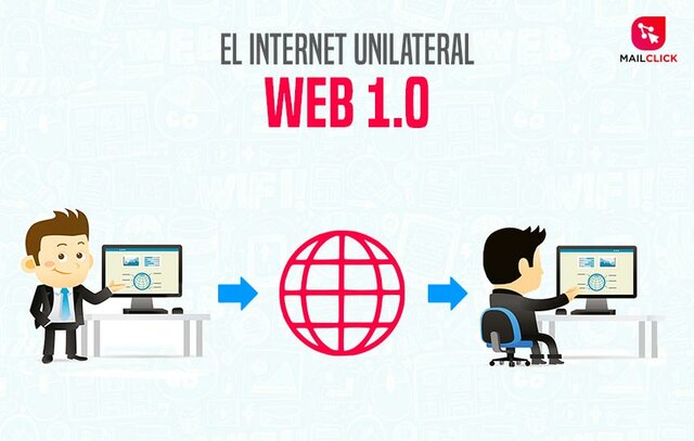 Inicio de la Web 1.0