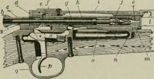 Interchangeable Parts