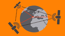 Timeline: Sistemas de Geolocalizacion