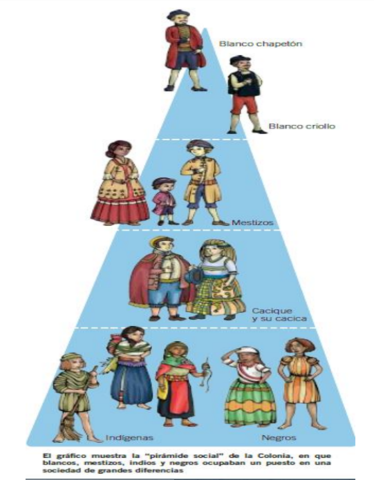 Sociedad colonial en Quito