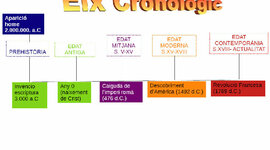 Timeline: Eix Cronologic
