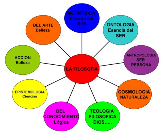 D´Alembert: Filosofia osagaiak