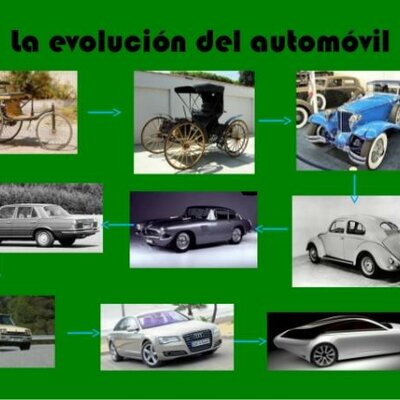 Timeline: "La historia y evolución sobre el automóvil"