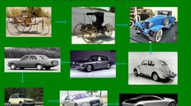 Timeline: "La historia y evolución sobre el automóvil"