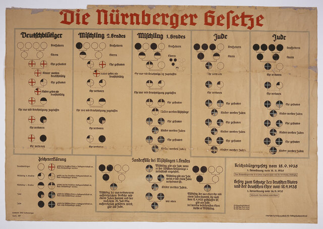 The Nuremberg laws