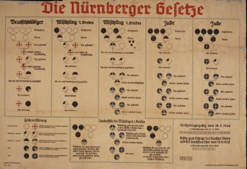 Nazi Race Laws