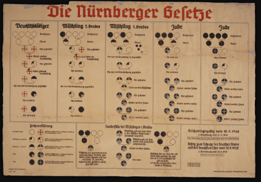 Nazi Race Laws