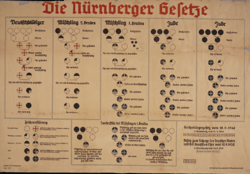 The Nuremberg laws are passed.
