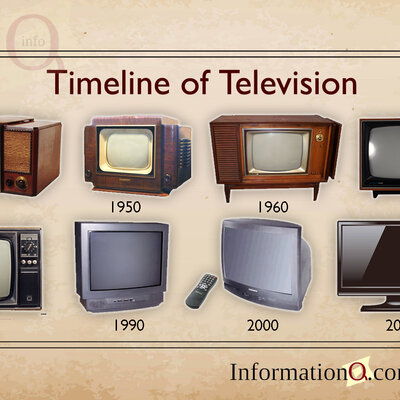 Timeline: Evolution of the Television