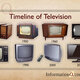 Timeline of television