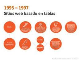 Diseño con tablas. A partir de 1995