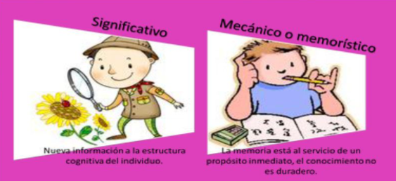 Teoría de David Paul Ausubel, aprendizaje significativo.