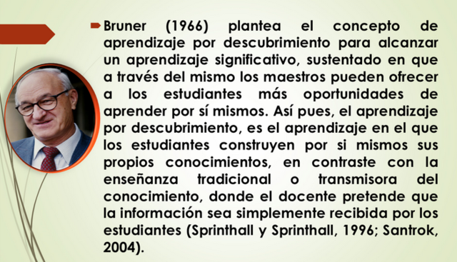 Teoría del aprendizaje por Descubrimiento, Jerome Bruner.