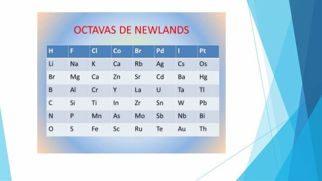 1860 - Octavas de Newlands