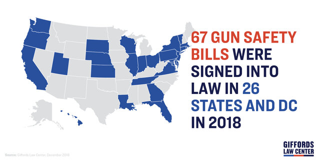 67 Gun Control Laws Passed in 2018